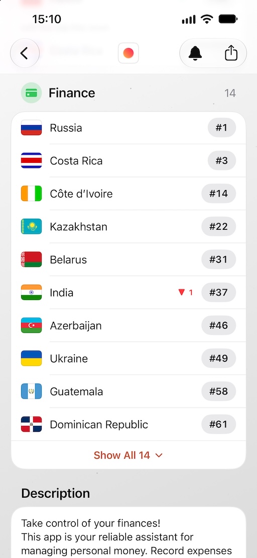 Ortus - an app's chart positions by country