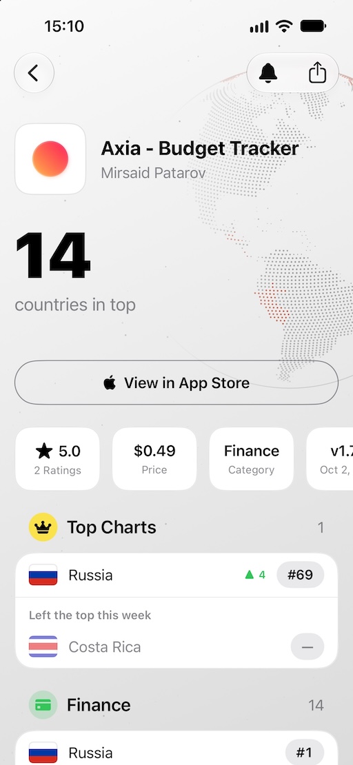 Ortus on iPhone - an app's chart positions by country