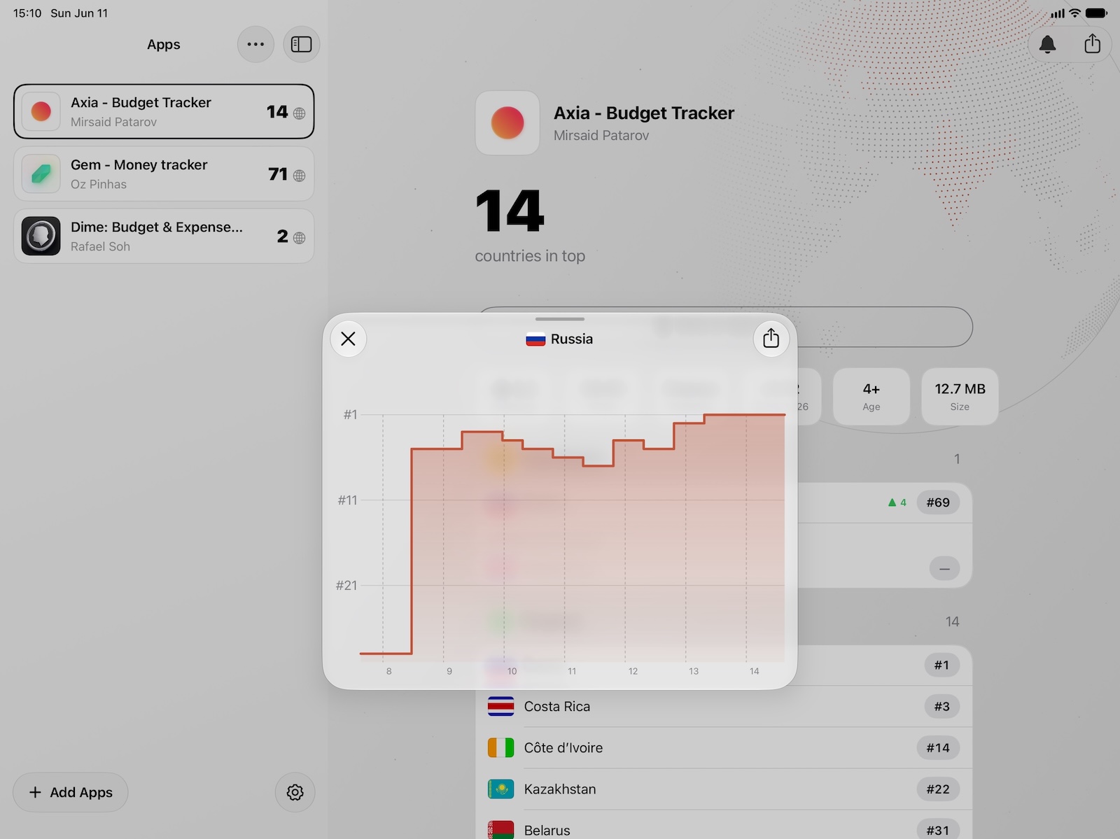 Ortus on iPad - a week of chart positions in one country