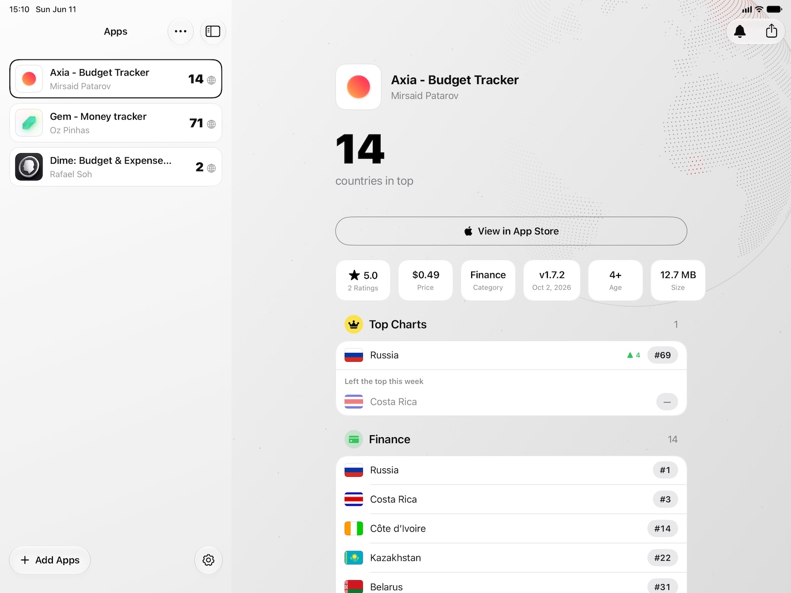 Ortus on iPad - tracked apps and an app's chart positions